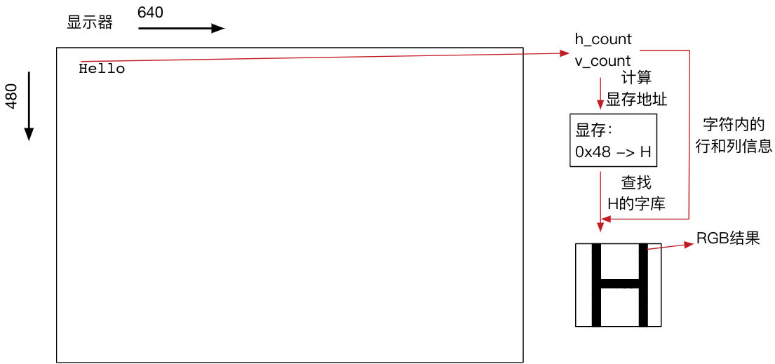 ../_images/ascii02.png