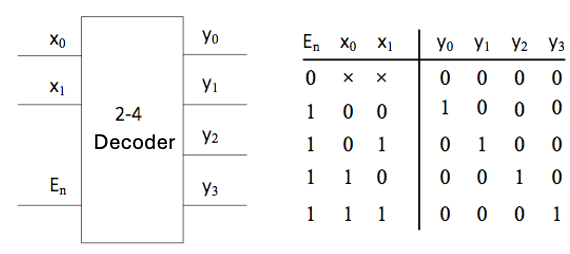 ../_images/decoder24_en.png