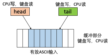 ../_images/keyboard.png