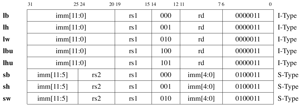 ../_images/memcode.png