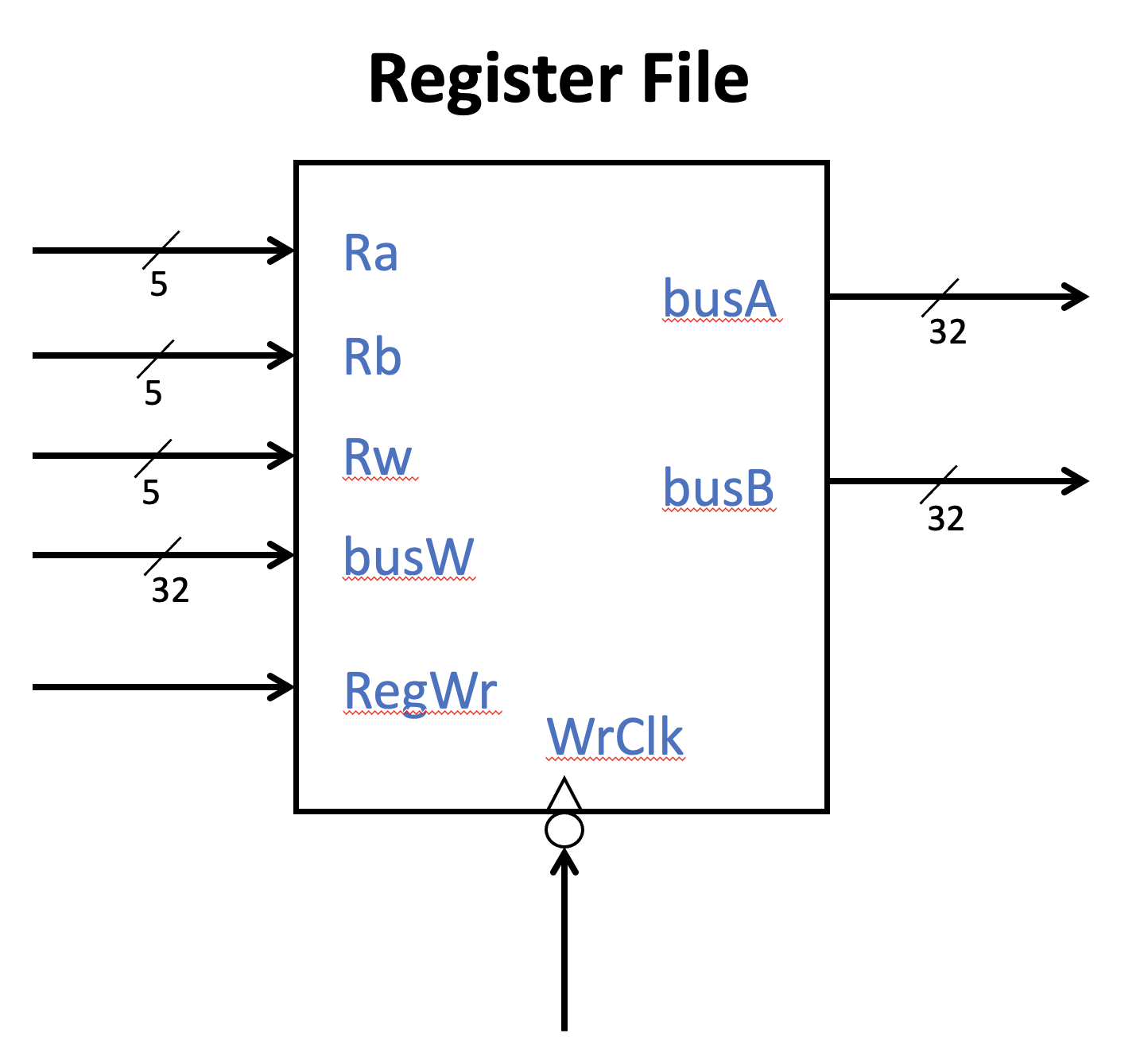 ../_images/regfile.png