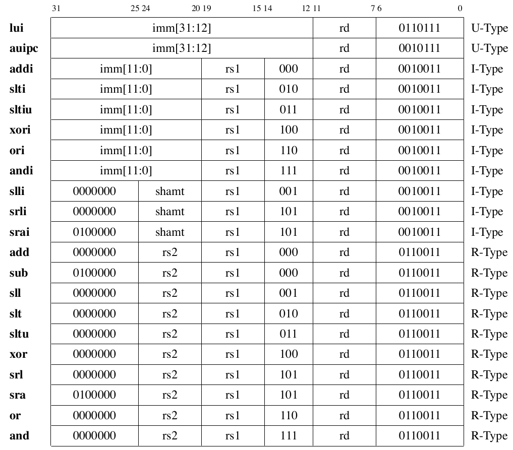 ../_images/riscv-encoding.png